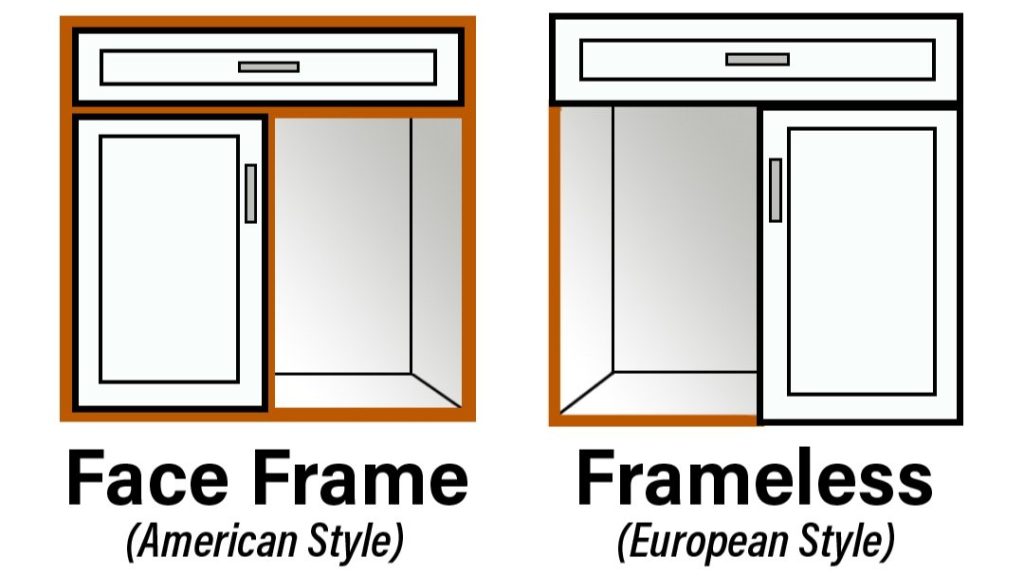 How European Kitchens Differ from American Kitchens